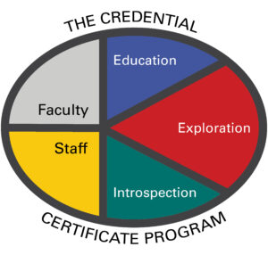 The Credential for Faculty and Staff: Education, Exploration, Introspection